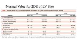 Normal Value for 2DE of LV Size 
