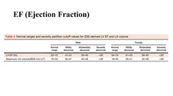 EF (Ejection Fraction)
