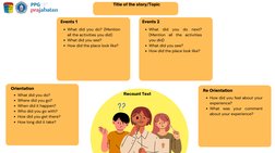 Orientation
What did you do?
Where did you go?
When did it happen?
Who did you go with?
How did you get there?
How long did i