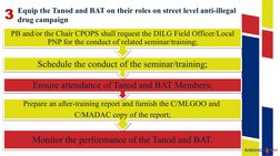 Equip the Tanod and BAT on their roles on street level anti-illegal 
drug campaign
3
Monitor the performance of the Tanod and