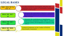 Provides for BADAC Functionality Indicators and 
Guidelines on the Conduct of Functionality Assessment 
of ADACs at all Level