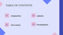 Astigmatism
01
TABLE OF CONTENTS
Aberrations
02
Aphakia
03
Pseudophakia
04
