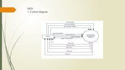 DFD
1. Context diagram
 
