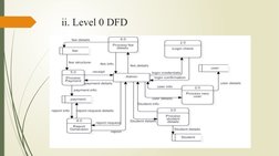 ii. Level 0 DFD
