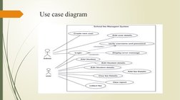 Use case diagram
