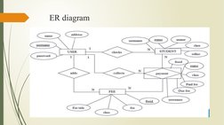 ER diagram

