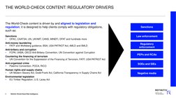 THE WORLD-CHECK CONTENT: REGULATORY DRIVERS
The World-Check content is driven by and aligned to legislation and 
regulation;