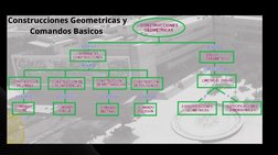 Construcciones Geometricas y
Comandos Basicos 
