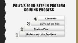 POLYA’S FOUR-STEP IN PROBLEM 
SOLVING PROCESS4231
Understand the Problem
Devise a Plan
Carry out the Plan
Look back
