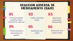 REACCION ADVERSA DE
01
Flebitis, reacciones 
febriles
02
Neutropenia, 
Ototoxicidad, 
Nefrotoxicidad.
03
Perdida transitoria