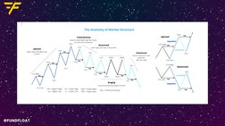 Smart Money Concepts Trading Guide | PDF | Market Trend | Market Liquidity
