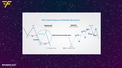 Smart Money Concepts Trading Guide | PDF | Market Trend | Market Liquidity