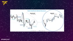 Smart Money Concepts Trading Guide | PDF | Market Trend | Market Liquidity