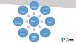 SAFETY
Cultura de 
 
Seguridad:
Turner, Parker, Pidgeon,  
Blockley…
High Reliability 
 Organizations:
Roe, Schulman, 
Robert