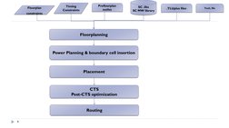 PNR Flow: Floorplanning to Routing | PDF | Integrated Circuit | Logic Gate