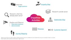 Empathise 
Activities
Empathy Map (https://en.dt-toolbook.com/_files/ugd/fc35c6_e2a567aa2fa24c35afbc182177a1e476.pdf)
Intervi