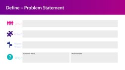 Define – Problem Statement
Who?
What?
Where/
When?
Why?
Customer Value
Business Value
