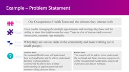 Example – Problem Statement
Who?
What?
Where/
When?
Why?
Customer Value
Business Value
Our Occupational Health Team and the c