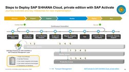 Implementing SAP S/4HANA Cloud Private Edition | PDF | Cloud Computing ...