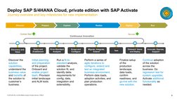 Implementing SAP S/4HANA Cloud Private Edition | PDF | Cloud Computing ...