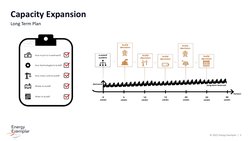 © 2022 Energy Exemplar  |  5
Long Term Plan
Capacity Expansion
