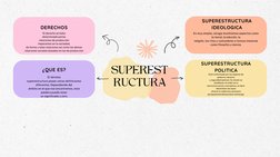 SUPERESTRUCTURA
IDEOLOGICA
SUPERESTRUCTURA
POLITICA
Es muy amplia, recoge muchisimos aspectos como
la moral, la edución, la
r