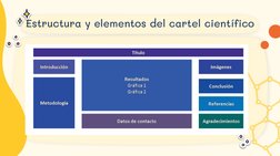 Estructura y elementos del cartel cientíﬁco
