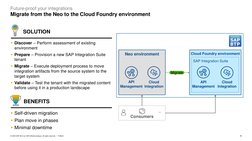 4
PUBLIC
© 2023 SAP SE or an SAP affiliate company. All rights reserved.  ǀ
Future-proof your integrations
Migrate from the N