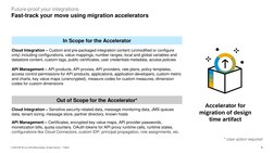 5
PUBLIC
© 2023 SAP SE or an SAP affiliate company. All rights reserved.  ǀ
Future-proof your integrations
Fast-track your mo