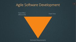 5
Agile Software Development
Estimated Requirements
Fixed Effort
(Resources)
Fixed Time
