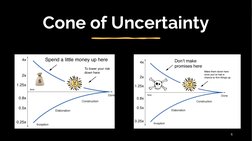 Cone of Uncertainty
6
