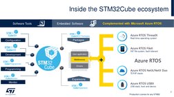 Inside the STM32Cube ecosystem
Configuration
Development
Programming
Monitor
Packages
Expansions
Drivers
Middlewares
User app