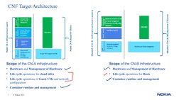Nokia CNF Architecture Overview | PDF | Virtual Machine | Cloud Computing