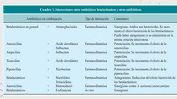 Interacciones farmacodinámicas
