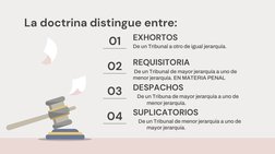 De un Tribunal a otro de igual jerarquía. 
De un Tribunal de mayor jerarquía a uno de 
menor jerarquía. EN MATERIA PENAL
EXHO