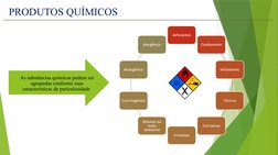 PRODUTOS QUÍMICOS
Asfixiantes
Comburente
Inflamáveis
Tóxicos
Corrosivos
Irritantes
Danosos ao 
meio 
ambiente
Carcinogênico
M