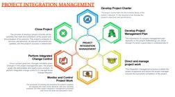 Project Integration Steps Project Integration Management Overview | PDF | Project Management ...