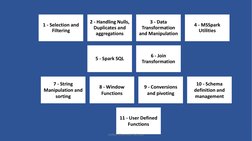 1 - Selection and 
Filtering
2 - Handling Nulls, 
Duplicates and 
aggregations
3 - Data 
Transformation 
and Manipulation
4 -