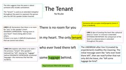 There is no room for you 
in my heart. The only tenant 
who ever lived there left 
some luggage behind.
The Tenant
Na Ncube
T