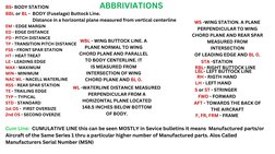 Airbus Structural Repair Manual Overview | PDF | Rivet | Aircraft