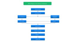 Block Diagram of the Software Architecture
 External APIs
 Backend Server 
User Interface (UI) 
Frontend Interface 
User Acti