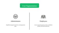User Segmentation
Administrators
Employees
Simplified management tools for overseeing pension 
plans.
Access to personal pens