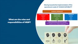 2
HR Process_
Dr. Moradi-Moghadam
What are the roles and 
responsibilities of HRBP?
Moving towards the implementation of the