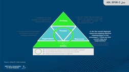 3
HRBP Roles & Responsibility
Dr. Moradi-Moghadam
‌مدلADL SPOR-C
Strategy
Resources
Process
Culture
Ensure that the relevant