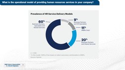 4
HRBP Roles & Responsibility
Dr. Moradi-Moghadam
What is the operational model of providing human resources services in your