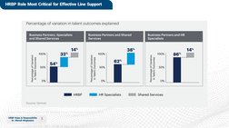 5
HRBP Roles & Responsibility
Dr. Moradi-Moghadam
HRBP Role Most Critical for Effective Line Support
A Nine-Step Process to I