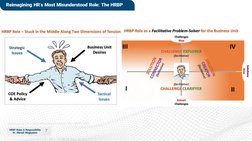 7
HRBP Roles & Responsibility
Dr. Moradi-Moghadam
Reimagining HR’s Most Misunderstood Role: The HRBP
Reimagining HR’s Most Mi