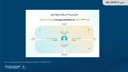 8
HRBP Roles & Responsibility
Dr. Moradi-Moghadam
‌مدلADL SPOR-C
Source: Reimagining HR’s Most Misunderstood Role: The HRBP,