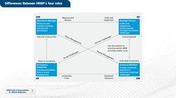 9
HRBP Roles & Responsibility
Dr. Moradi-Moghadam
Differences Between HRBP’s four roles
A Nine-Step Process to Improve HR Bus