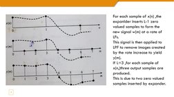 7
For each sample of x(n) ,the 
expanlder inserts L-1 zero 
valued samples to form the 
new signal w(m) at a rate of 
LFs.
Th